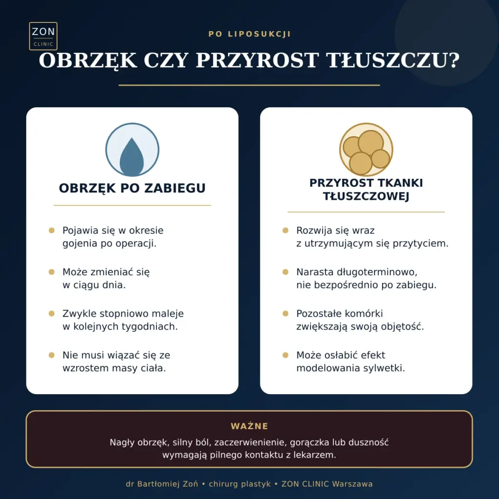 Obrzęk czy przyrost tkanki tłuszczowej po liposukcji – najważniejsze różnice