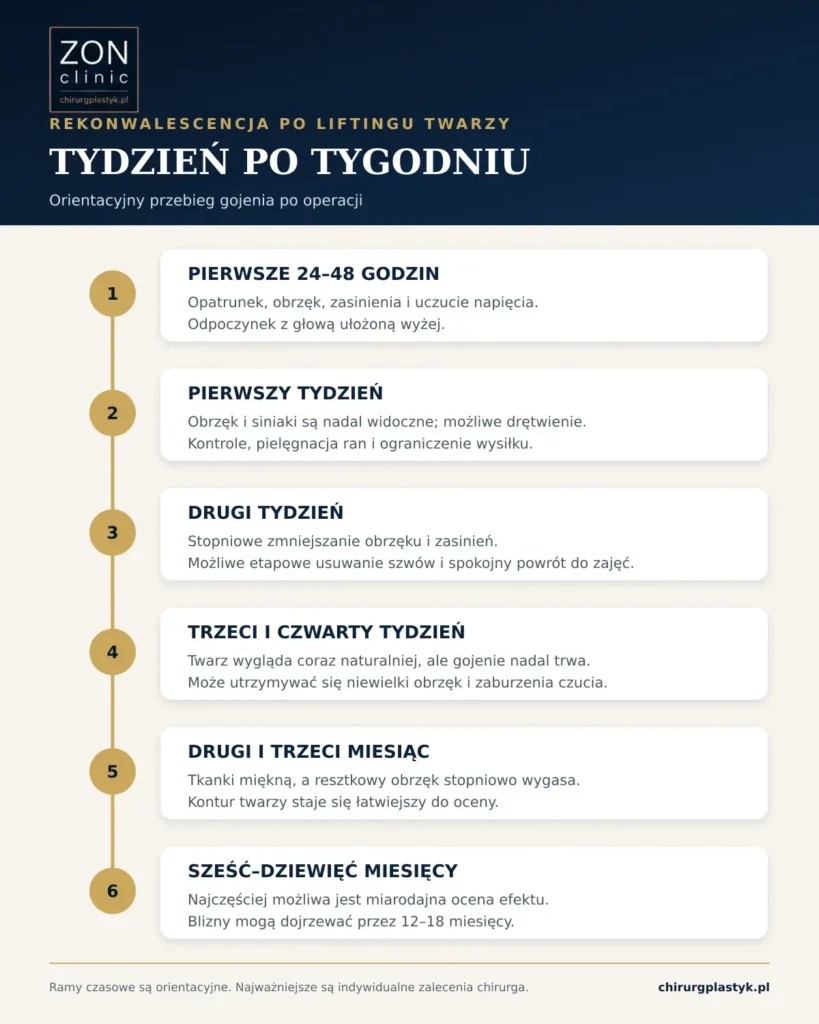 Etapy rekonwalescencji po liftingu twarzy tydzień po tygodniu